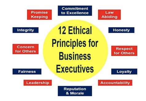 Principles of business ethics
